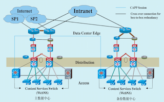 信息服務業務 未來發展的解決方案